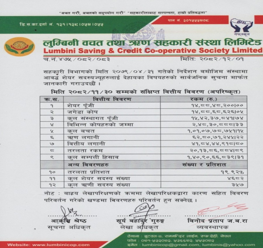 लुम्बिनी साकोसको २०८२ फाल्गुण मसान्त सम्मको अपरिष्कृत वित्तीय विवरण